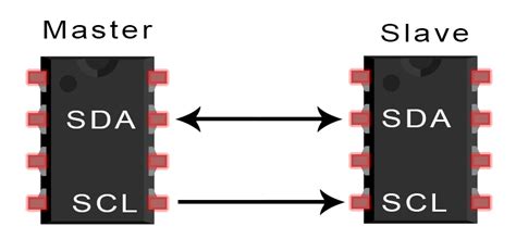 sda meaning in electronics|I2C Communication Protocol .